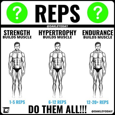 best number of reps to build mass